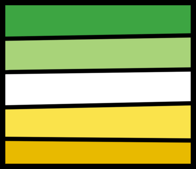 A drawing of the Aromantic Allosexual flag which is a 5 striped flag. The stripes are in descending order green, light green, white, light yellow, and a gold yellow. 